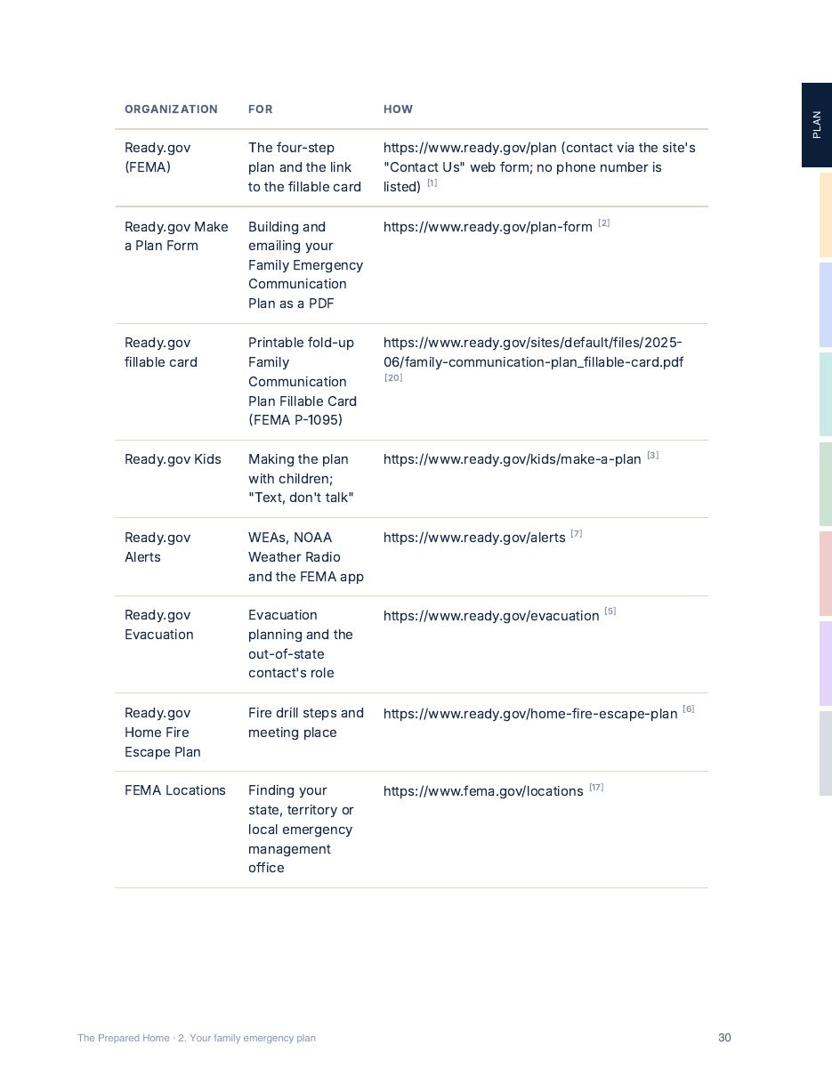 A table of official planning resources from the family plan chapter