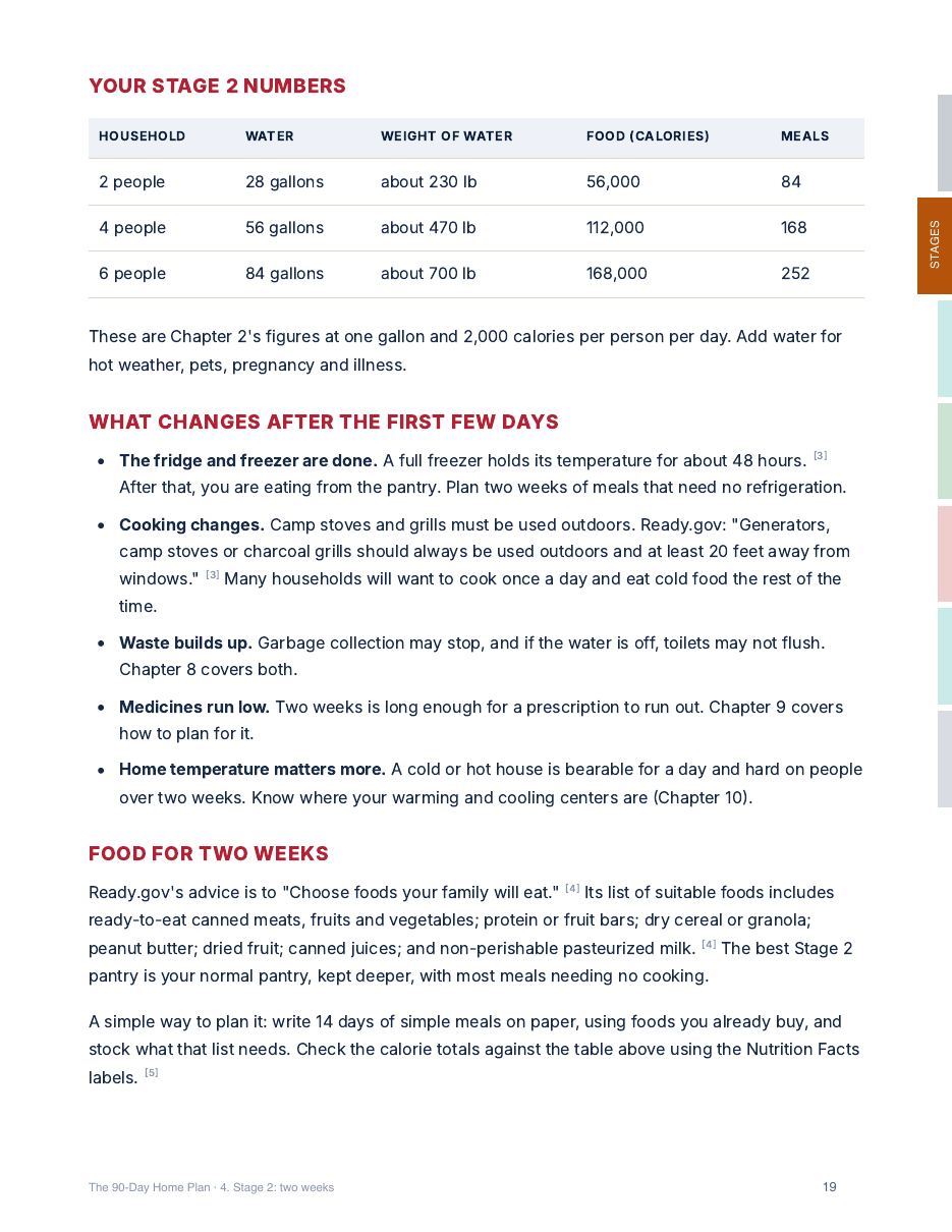 Your Stage 2 numbers table for 2, 4 and 6 people