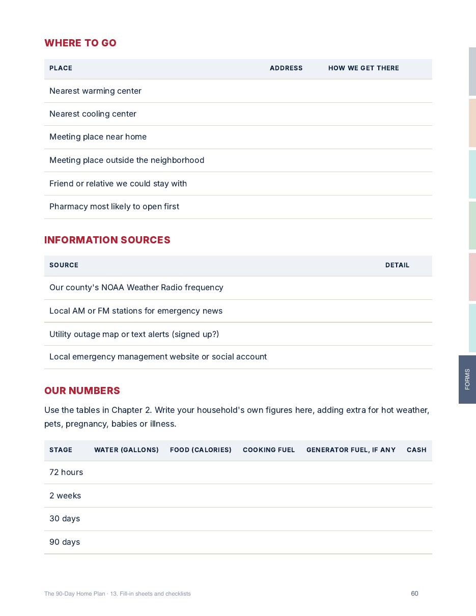 Where to go, information sources and our numbers sheets